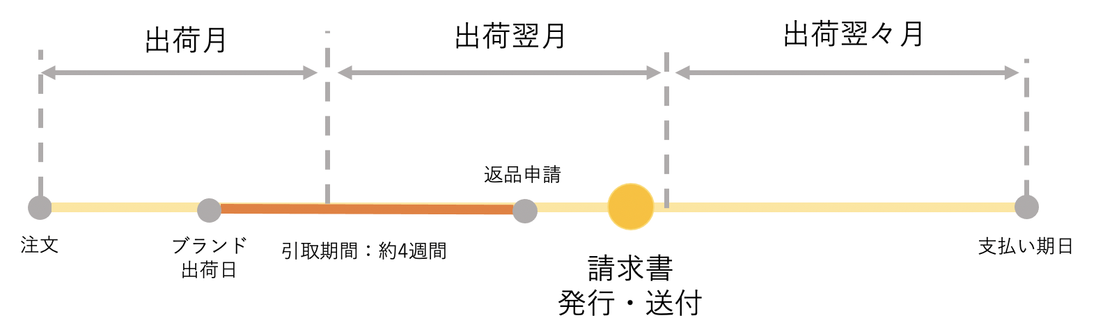 スクリーンショット 2022-10-31 15.31.14