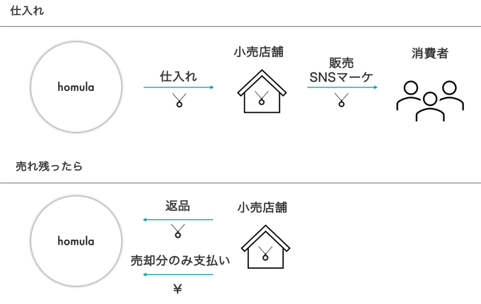 order_scheme2